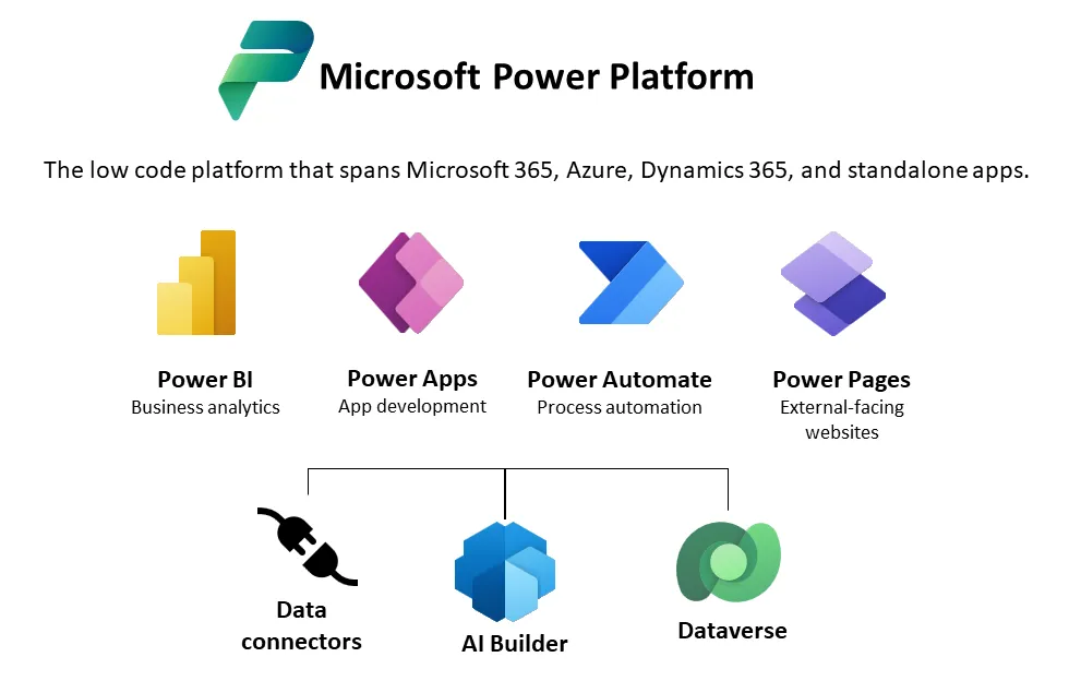 Model-Driven Apps: Unlocking Business Agility in Dynamics 365 - ServerSys