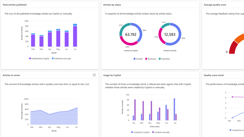 Knowledge Base Insights Preview Copilot