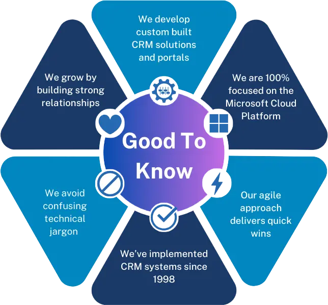 ServerSys-Good-To-Know-Points-Visual