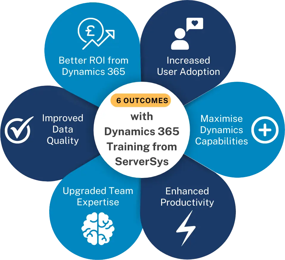 ServerSys training outcomes